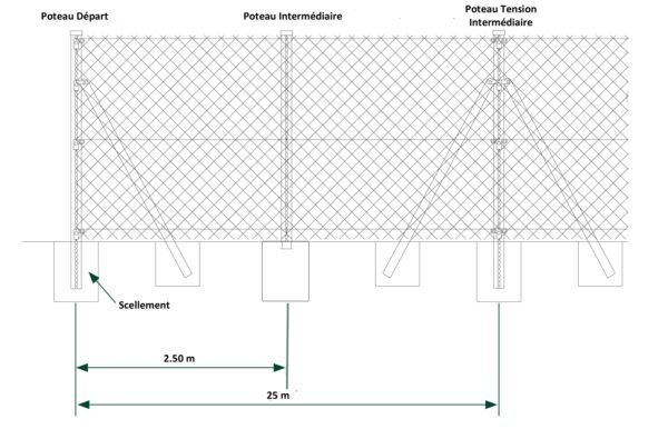 Poteau Rond Privéo